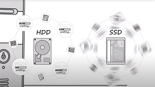 Hệ thống của bạn có thể được lợi từ ổ SSD ngoài hoặc HDD hay không? 
